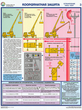 ПС30 Прибор онк-140 на автокранах (ламинированная бумага, А2, 3 листа) - Плакаты - Строительство - Магазин охраны труда Протекторшоп